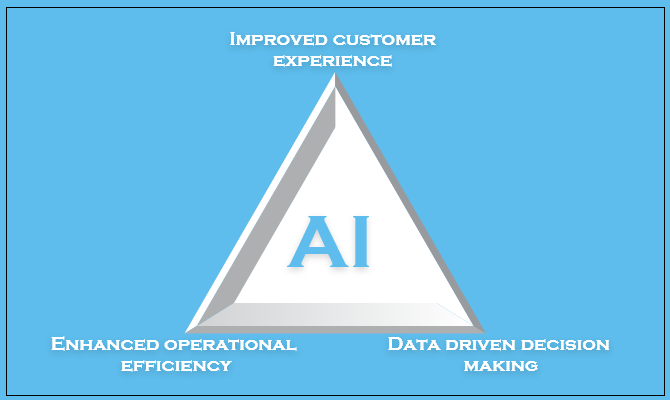 ai the future of call centers